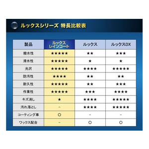 呉工業 ルックスレインコートつめかえ用 FCP2699-1195-イメージ2