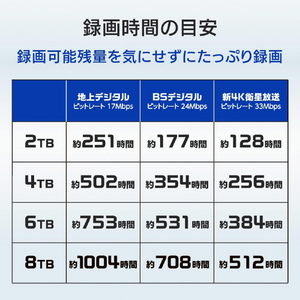 I・Oデータ 外付けハードディスク(2TB) ホワイト HDD-UT2WB-イメージ11