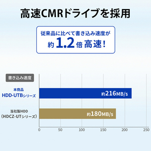 I・Oデータ 外付けハードディスク(6TB) ブラック HDD-UT6KB-イメージ7