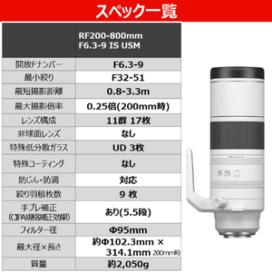 キヤノン 望遠ズームレンズ RFレンズ RF200-800mm F6.3-9 IS USM RF200800ISUSM-イメージ5