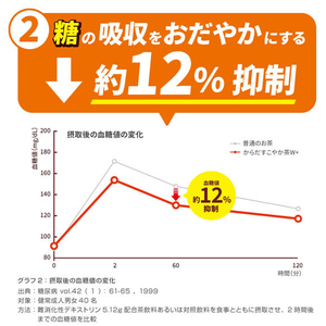 コカ・コーラ からだすこやか茶W 1050ml 1本 F174425-イメージ5