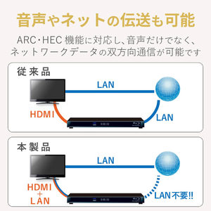 エレコム PREMIUM HDMIケーブル(やわらかタイプ)(1．0m) DH-HDP14EY10BK-イメージ4