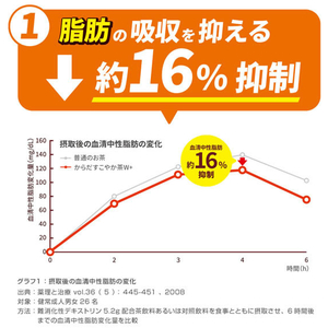 コカ・コーラ からだすこやか茶W 1050ml×12本 1箱(12本) F174426-イメージ4