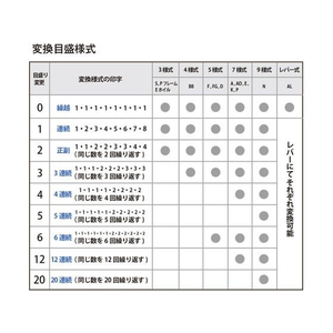 プラス スタンプ ナンバーリング 8桁 7様式 E型 B字体 FCC5075-31119-イメージ4