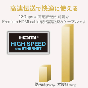 エレコム PREMIUM HDMIケーブル(やわらかタイプ)(2．0m) DH-HDP14EY20BK-イメージ6