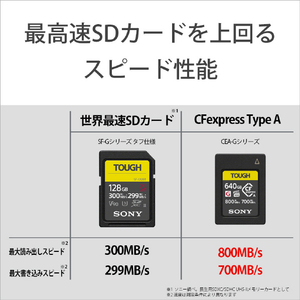 SONY CFexpress TypeA メモリーカード(640GB) CEA-G640T-イメージ3