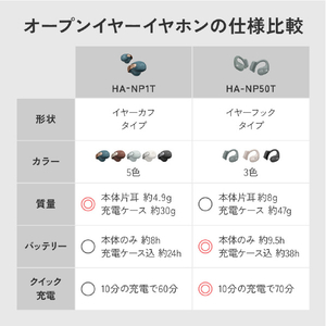 ビクター ワイヤレスイヤフォン ティールブルー HA-NP1T-A-イメージ18