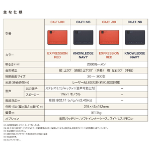 カシオ 小型プロジェクター レッド CX-E1-RD-イメージ10