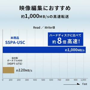 I・Oデータ 外付けSSD USB-C+USB-A接続 500GB SSPA-USC500K-イメージ3