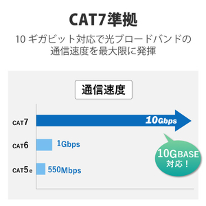 エレコム Cat7 LANケーブル 10m ブルー LD-TWSY/BU10-イメージ4