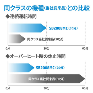 HP シュレッダー(2×12mm) SB2008MC-イメージ6