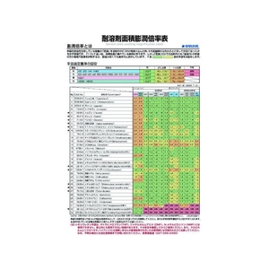 ダイヤゴム 耐溶剤用手袋 ダイローブ5500-55(L) ホワイトL155238.4 FC197EK-7219539-イメージ2