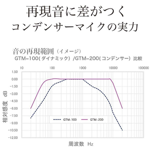 PENTATONIC カラオケマイク プレミアムゴールド GTM200ﾌﾟﾚﾐｱﾑｺﾞ-ﾙﾄﾞ-イメージ6