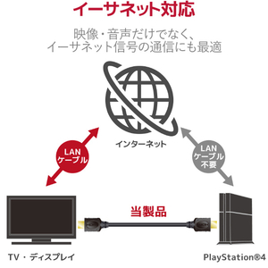 エレコム イーサネット対応HIGHSPEED HDMIケーブル(3．0m) ブラック GMDHHD14ER30BK-イメージ6