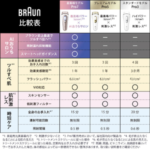 BRAUN 光美容器 スキンアイ・エキスパート PL7243-イメージ6