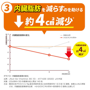 コカ・コーラ からだすこやか茶W 1050ml×12本×2箱 1セット(24本) F182235-イメージ6