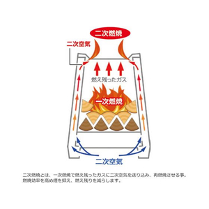 キャプテンスタッグ ファイアブースト ストーブ FCL9327-UG-82-イメージ5