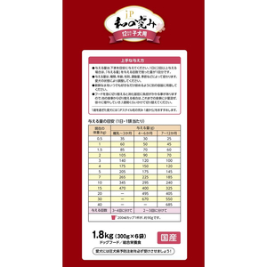 ペットライン JPスタイル和の究み 小粒 12か月まで子犬用 1.8kg FC557NP-イメージ3