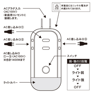 トップランド ライト付きコンセントタップ(3個口) ホワイト M7410-イメージ6