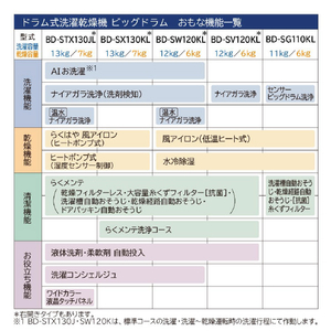 日立 【右開き】12．0kgドラム式洗濯乾燥機 ビッグドラム ホワイト BD-SV120KR W-イメージ13