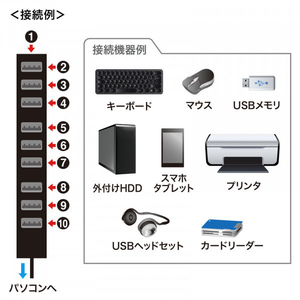 サンワサプライ USB2．0ハブ(10ポート) ブラック USB-2H1001BKN-イメージ8