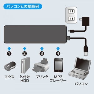 サンワサプライ HDD接続対応・面ファスナー付4ポートUSB2．0ハブ ブラック USB-HTV410BKN2-イメージ5