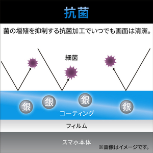 エレコム Galaxy A54 5G用フィルム 衝撃吸収 指紋防止 高透明 PM-G233FLFPAGN-イメージ5