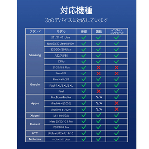 ESR PD充電対応 2-in-1 USB-C イヤホンジャックアダプター ESR441-イメージ6