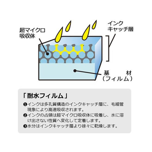 プラス 超耐水光沢フィルムラベルホワイトA4 10枚 IT-324RF F046494-45-225IT-324RF-イメージ4