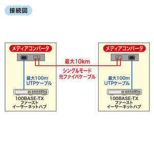 サンワサプライ 光メディアコンバータ LAN-EC202C10-イメージ3