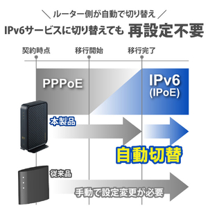 エレコム Wi-Fi 6(11ax) 4804+574Mbps Wi-Fi ギガビットルーター ブラック WRC-X5400GS-B-イメージ6