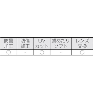 山本光学 塗装作業用ゴーグル FC158FE-3268063-イメージ2