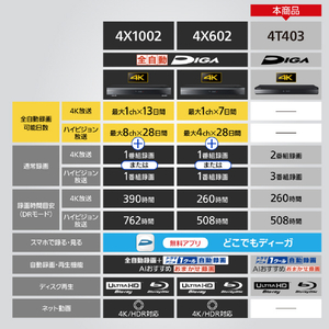 パナソニック 4TB HDD/4Kチューナー内蔵ブルーレイレコーダー 4KDIGA DMR-4T403-イメージ7