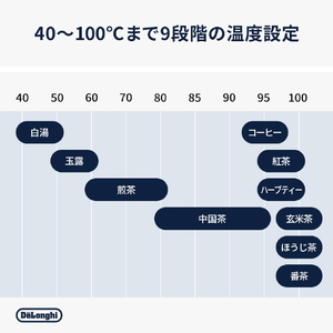 デロンギ 温度設定機能付き電気ケトル(0．8L) エクレティカ ウィムジカルホワイト KBY1210J-W-イメージ10