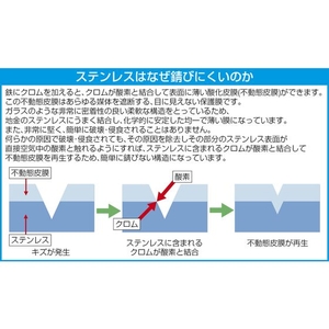 エスコ はさみ・万能 ギザ刃・バネ付 220mm FCW2064-EA540FA-8-イメージ3