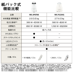 パナソニック 紙パック式パワーブラシ Jコンセプト ホワイト MC-JP870K-W-イメージ12