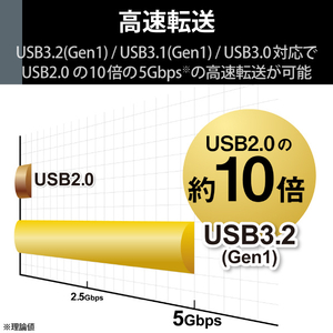 エレコム SeeQVault対応3．5インチ外付けハードディスク(4TB) ブラック ELD-QEN2040UBK-イメージ6