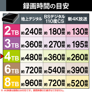 エレコム SeeQVault対応3．5インチ外付けハードディスク(4TB) ブラック ELD-QEN2040UBK-イメージ7