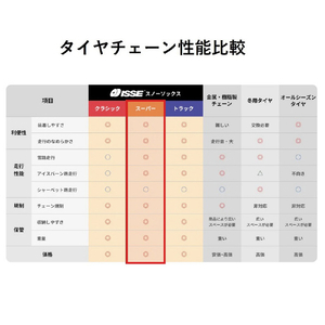 ISSE 緊急用布製タイヤチェーン(74サイズ) イッセ・スノーソックス スーパー ホワイト C50074-イメージ17