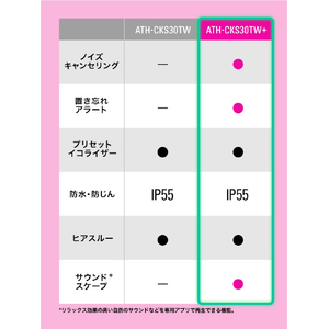 オーディオテクニカ ノイズキャンセリング完全ワイヤレスイヤフォン マットブラック ATH-CKS30TW+ BK-イメージ15