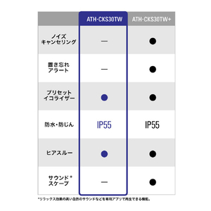 オーディオテクニカ ノイズキャンセリング完全ワイヤレスイヤフォン マットブラック ATH-CKS30TW+ BK-イメージ16