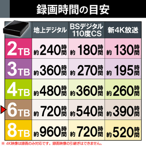 エレコム SeeQVault対応3．5インチ外付けハードディスク(6TB) ブラック ELD-QEN2060UBK-イメージ7