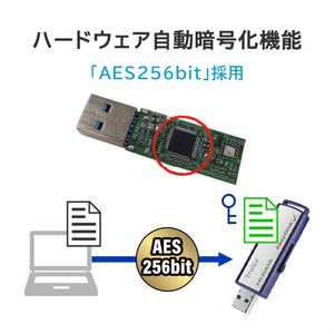 I・Oデータ アンチウイルスエンジン搭載セキュリティUSBメモリー 4GB 1年保証 ED-VT4/4G-イメージ5