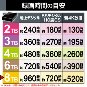 エレコム SeeQVault対応3．5インチ外付けハードディスク(8TB) ブラック ELD-QEN2080UBK-イメージ7