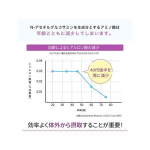 伊藤園 機能性表示食品 グルコサミン炭酸水 200ml FC276PP-イメージ5