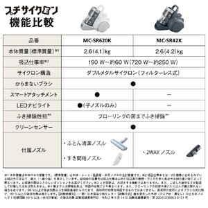 パナソニック サイクロン式パワーブラシ ホワイト MC-SR620K-W-イメージ13