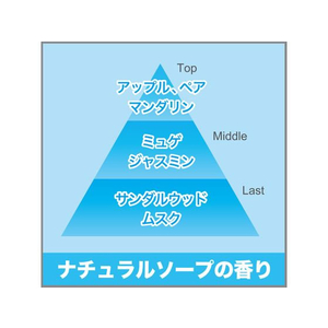 エステー 消臭力 プラグタイプ 本体 ナチュラルソープ FCA7830-イメージ4