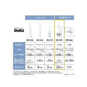 パナソニック ジェットウォッシャー ドルツ ホワイト EW-DJ75-W-イメージ12