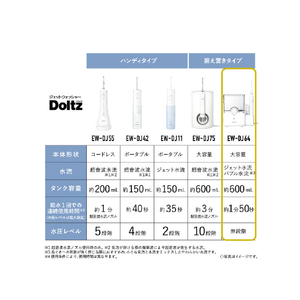 パナソニック ジェットウォッシャー ドルツ ホワイト EW-DJ64-W-イメージ14