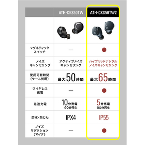 オーディオテクニカ 完全ワイヤレスイヤフォン ブラック ATH-CKS50TW2 BK-イメージ11